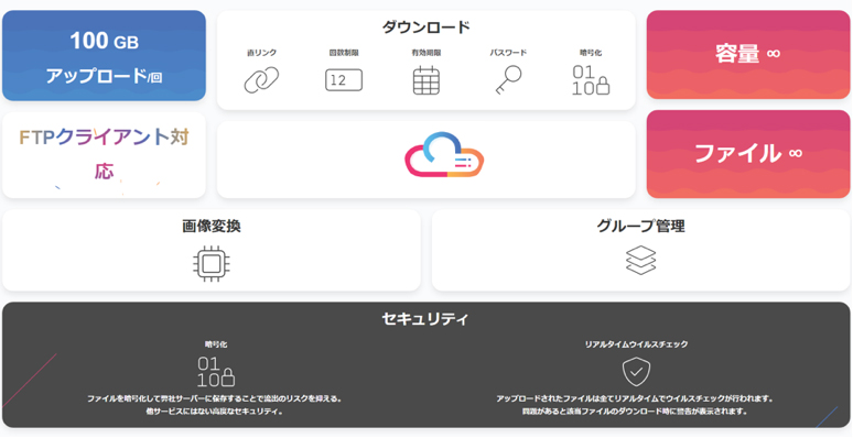 HStorageの機能