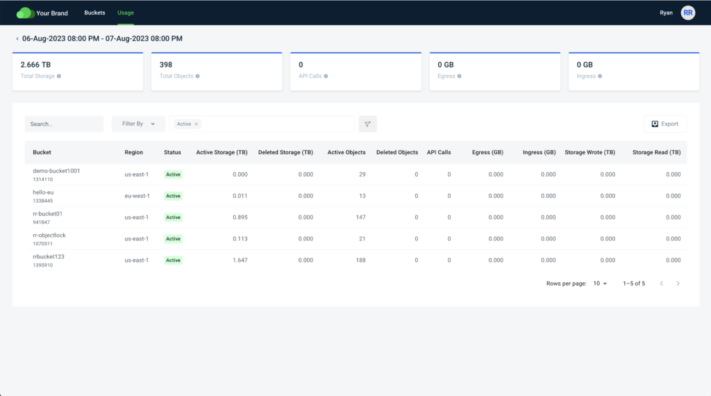 Wasabi Custom Cloud Console showing data analytics for a date range. It displays the names of each bucket, the storage region, and the amount of active storage. 