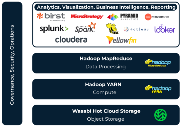 Apache Hadoopデータレイク